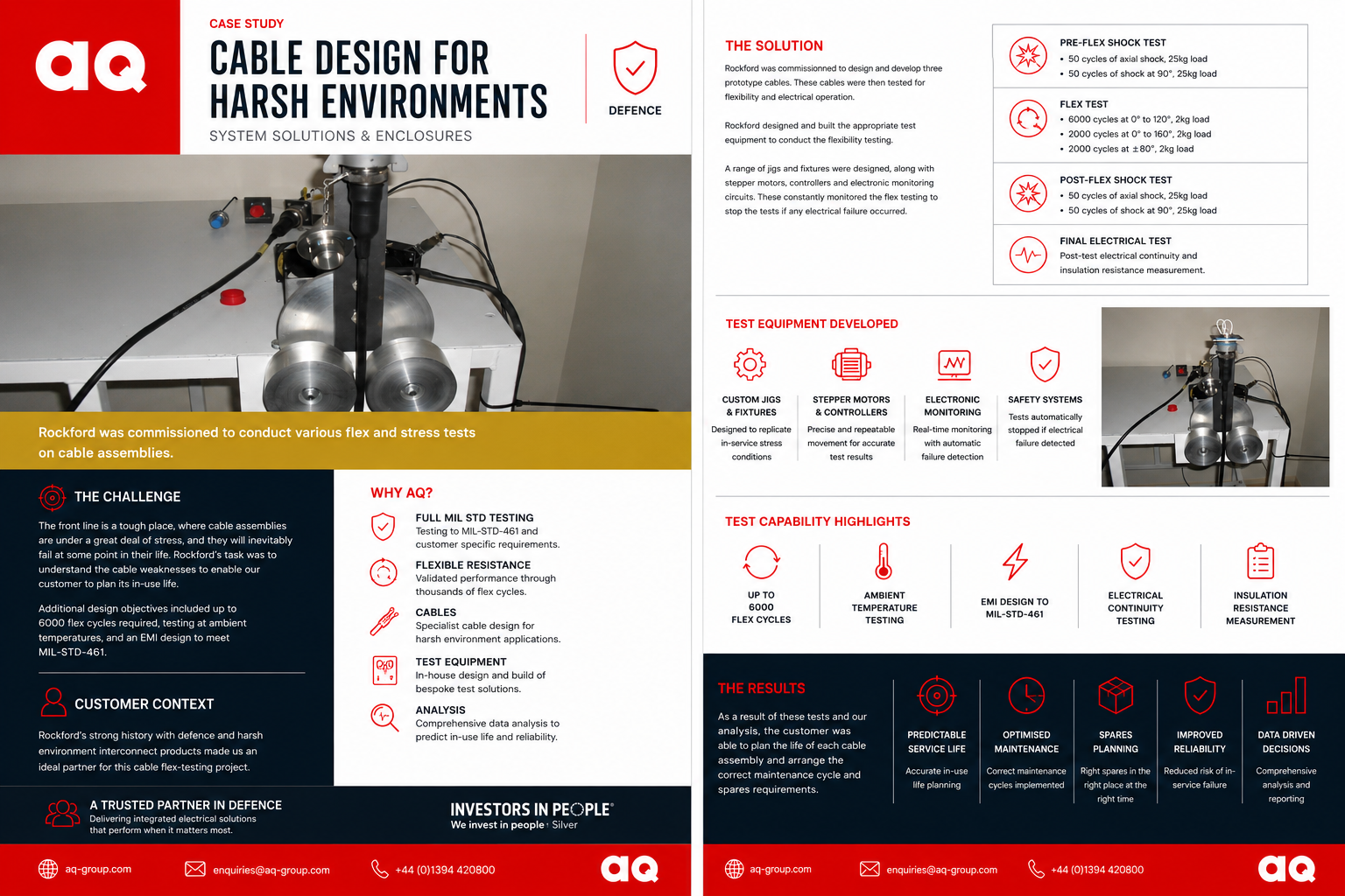 Harsh Environment Cable Design AQ